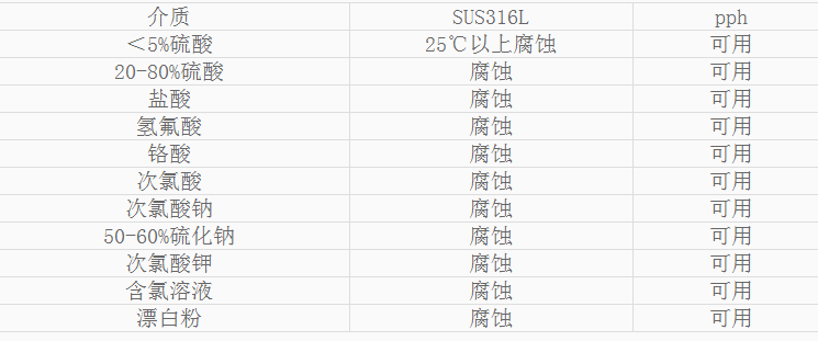 麻豆视频网H儲罐耐腐蝕性